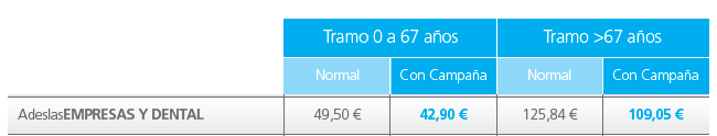 CAMPAÑA ADESLAS EMPRESAS MÁS DENTAL