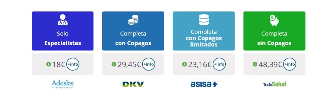 Seguros de salud: copago limitado