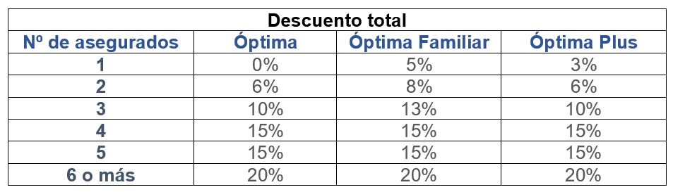 Descuentos de la promoción AXA